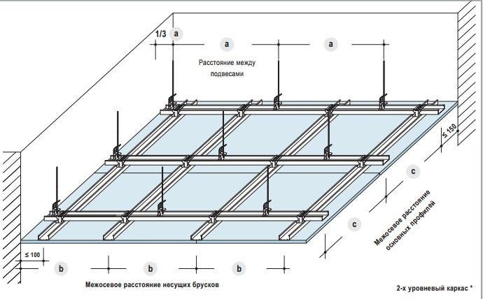 Схема двухуровневого подвесного потолка