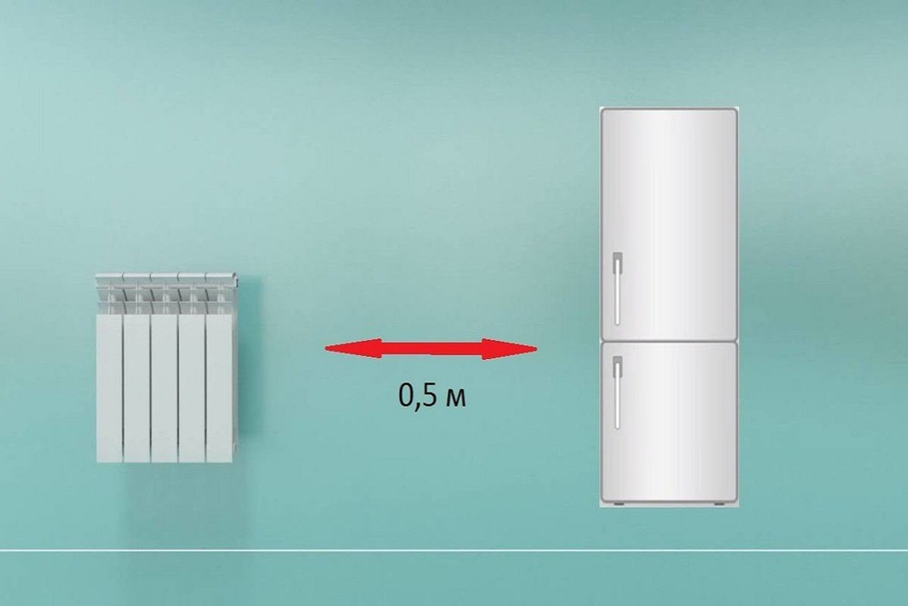 Расстояние между холодильником и батареей
